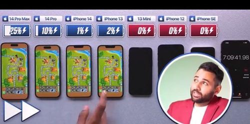 Kết quả, iPhone 14 Pro Max có thời lượng pin dài nhất với 9 tiếng 31 phút, gấp đôi SE 2022 - model nhanh hết pin nhất với 4 tiếng 52 phút. iPhone 14 Pro xếp vị trí thứ hai với 7 tiếng 49 phút, còn iPhone 14 đạt 7 tiếng 11 phút.
