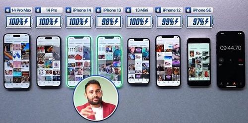Tất cả đều là máy mới, sạc đầy 100% pin và dùng cho đến khi cạn pin. iPhone 14 Pro Max là chiếc smartphone có dung lượng pin lớn nhất, còn iPhone SE (2022) là phiên bản có dung lượng pin thấp nhất, chỉ 2.018mAh.