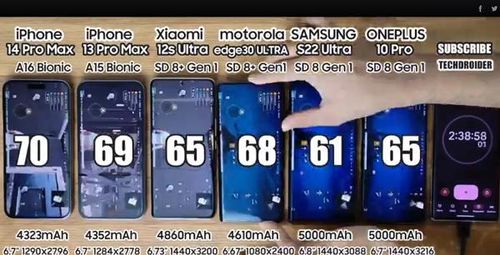 TechDroider lựa chọn các mẫu smartphone này để so sánh vì chúng đều có màn hình kích cỡ tương đương nhau và dung lượng pin gần bằng nhau. Trong số các mẫu smartphone được mang ra so sánh, iPhone 14 Pro Max sở hữu thỏi pin khiêm tốn nhất với dung lượng chỉ 4.323mAh.