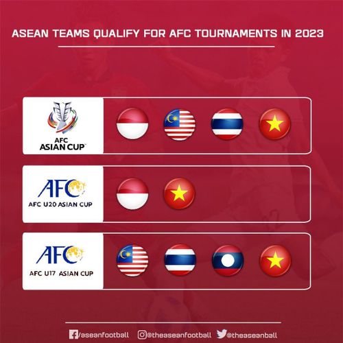 3 giải đấu châu lục trong năm 2023 đều có tên Việt Nam