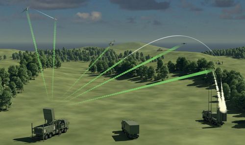 Về mặt kỹ thuật, radar TRML-4D có thể hoạt động phối hợp với hệ thống phòng không NASAMS, mặc dù tổ hợp đã có radar AN/MPQ-64 Sentinel của riêng nó. Có ý kiến còn cho rằng khí tài này có thể sử dụng cho cả các hệ thống phòng không thời Liên Xô.