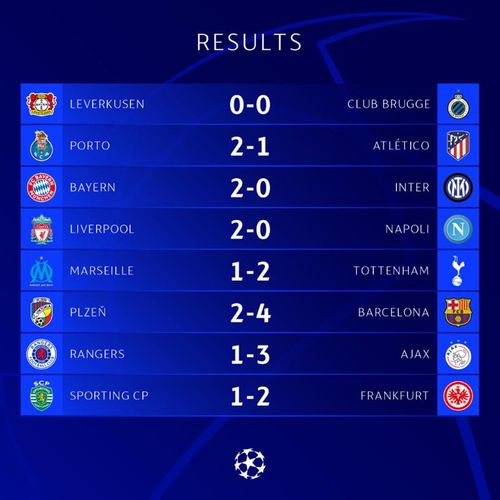 Kết quả các trận đấu Champions League rạng sáng 2/11
