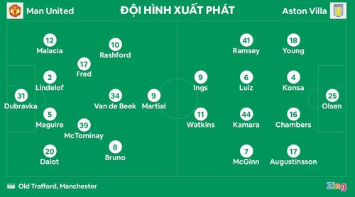  Đội hình xuất phát của Man United và Aston Villa ở vòng 3 Cúp Liên đoàn Anh 2022/23. 