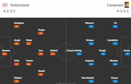 Phân tích đội hình để soi kèo Thụy Sĩ vs Cameroon