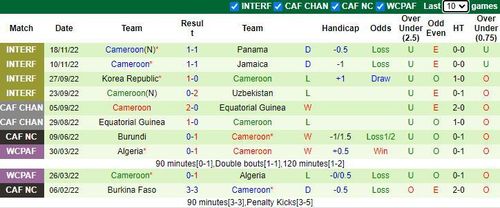 Tư liệu soi kèo Thụy Sĩ vs Cameroon