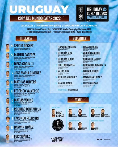Đội hình ra sân Uruguay