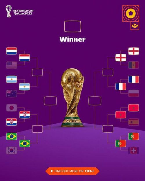 Bạn chọn đội tuyển nào? Ảnh FIFA.