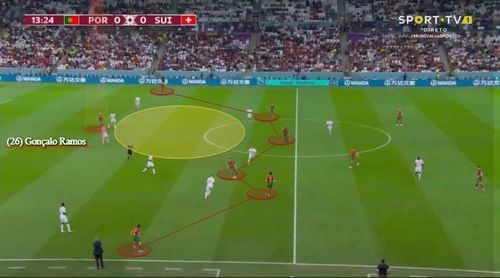Felix, Silva, Fernandes không còn bị vướng chân bởi Ronaldo cứ lởn vởn phía dưới đòi bóng nữa.
