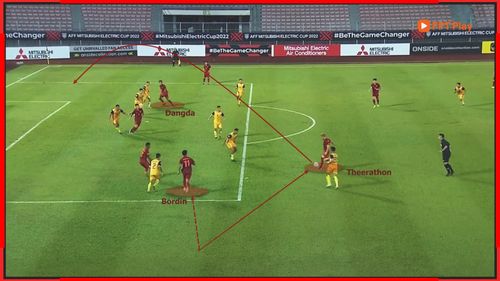  Sự hiệu quả của Theerathon khi có mặt ở 1/3 cuối sân. 