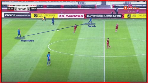  Cách chọn vị trí của 2 tiền vệ trung tâm Thái Lan khi triển khai bóng. 