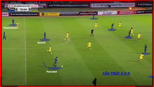Cấu trúc 3-2-5 của Thái Lan.