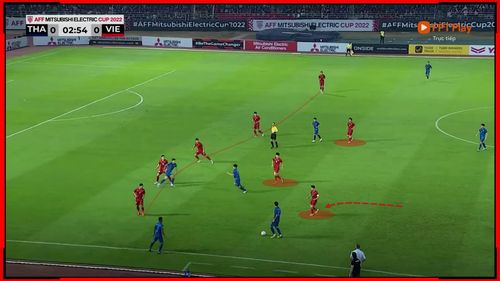  Gây áp lực ở hai hành lang cánh. 