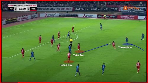  Theerathon có khoảng trống dứt điểm khi cả 2 tiền vệ trung tâm của Việt Nam đều bị kéo giãn ra cánh. 