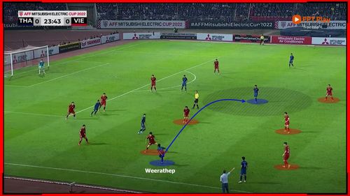  Đường chuyền xuất sắc của Weerathep. 