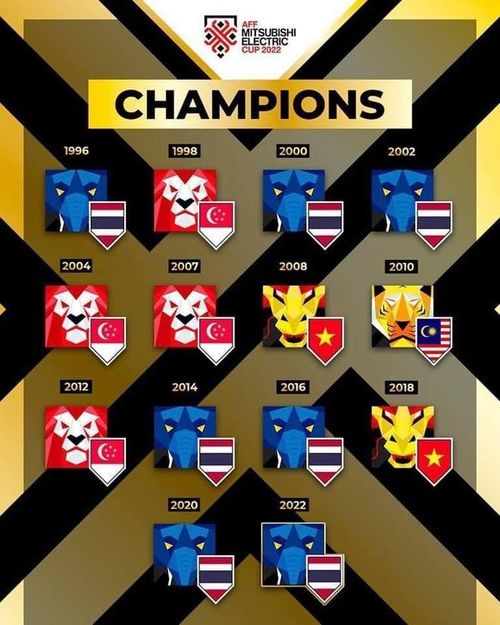 Những nhà vô địch trong lịch sử AFF Cup