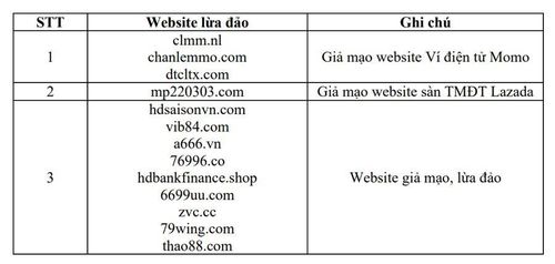 Các trường hợp tấn công lừa đảo người dùng cần nâng cao cảnh giác