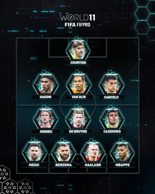 11 cái tên trong đội hình tiêu biểu của FIFA năm 2022.