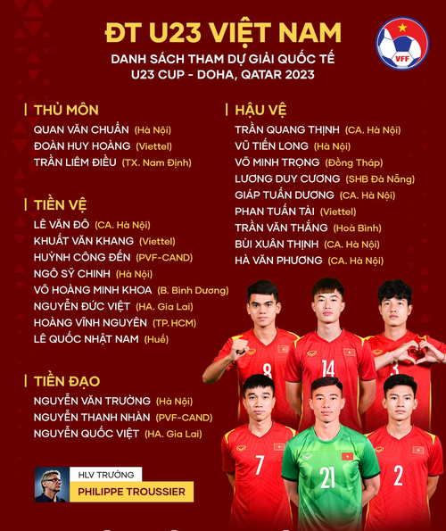  Danh sách 23 cầu thủ U23 Việt Nam tham dự Giải quốc tế U23 Cup- Doha, Qatar 2023. Ảnh: VFF.