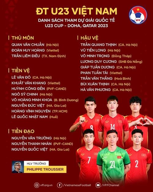 Danh sách U23 Việt Nam tham dự giải quốc tế U23 Doha Cup 2023. (Ảnh: VFF)
