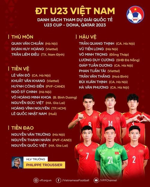 Danh sách cuối cùng của U23 Việt Nam tham dự giải đấu tại Doha. Ảnh: VFF