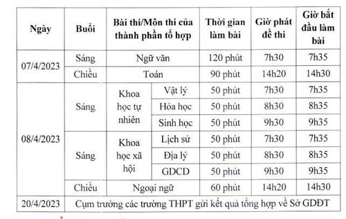 Chi tiết lịch khảo sát của học sinh lớp 12 tại Hà Nội.