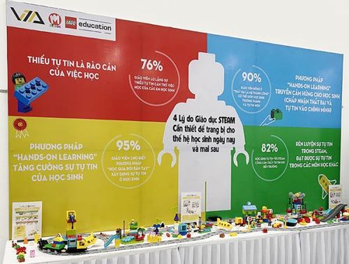Một góc triển lãm mô hình học trải nghiêm STEAM Robot LEGO Education.