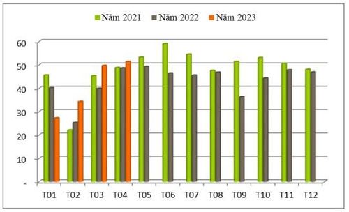 Nguồn: Tính toán từ số liệu của Tổng cục Hải quan