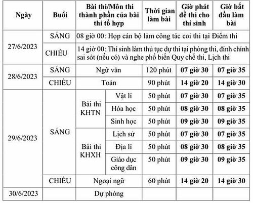 Các mốc thời gian chuẩn bị, tổ chức kỳ thi tốt nghiệp THPT 2023 do Bộ GD&amp;ĐT công bố