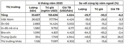 (Nguồn: Ủy ban Thương mại Quốc tế Hoa Kỳ)