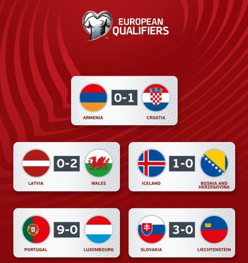 Kết quả các trận đấu vòng loại Euro 2024 sáng 12-9. Ảnh: Minh Quân.