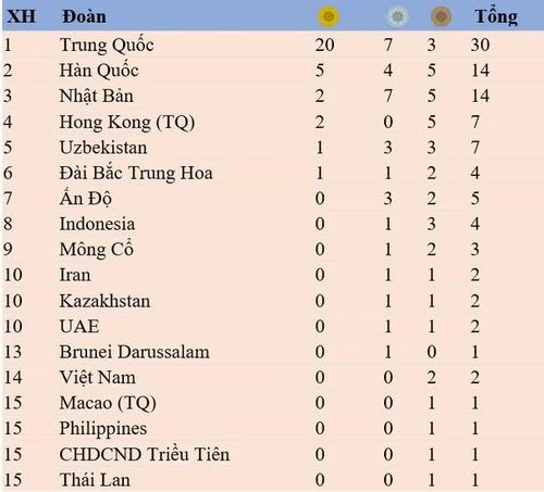 Bảng tổng sắp huy chương sau ngày thi đấu 24/9
