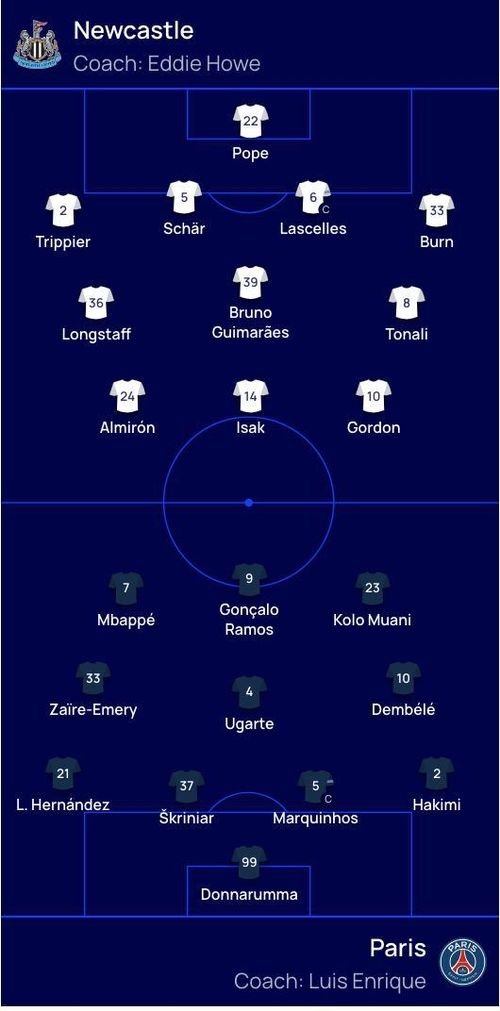 Đội hình xuất phát trận Newcastle vs PSG