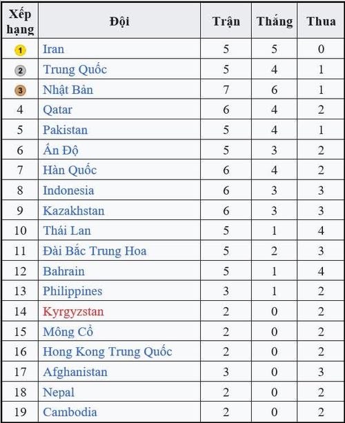 Bảng xếp hạng chung cuộc nam