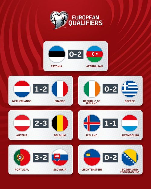 Kết quả các trận vòng loại Euro 2024 rạng sáng 14/10