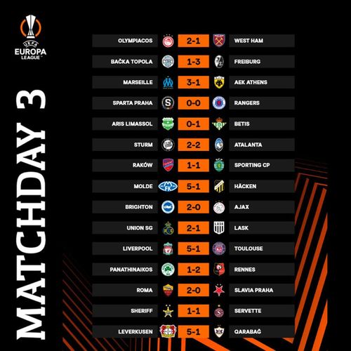 Kết quả các trận đấu ở Europa League rạng sáng 27/10
