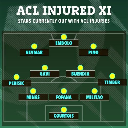 Nếu các cầu thủ này cùng chung một đội họ có thể vô địch Champions League.