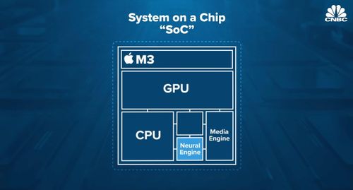  Những thành phần trên hệ thống SoC M3 của Apple. Ảnh: CNBC. 