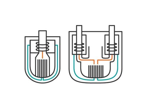 Thiết bị này sử dụng chì nóng chảy làm chất mát thay vì nước