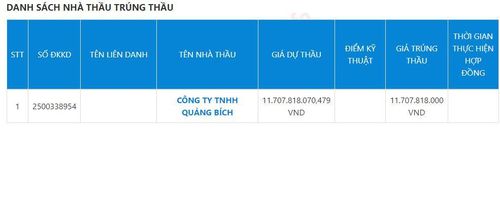 Gói thầu có giá trị xấp xỉ 12 tỷ đồng, cũng chỉ tiết kiệm được hơn 23 triệu đồng.