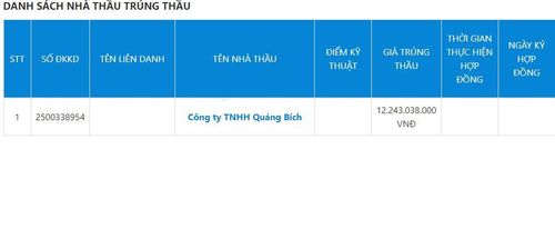 Từ năm 2017, Công ty Quảng Bích trúng thầu gói thầu trên 12 tỉ đồng thì cũng chỉ tiết kiệm ngân sách vỏn vẹn hơn 12 triệu đồng.