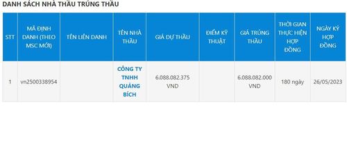 Gói thầu tại xã Hướng Đạo được phê duyệt ngày 26/5/2023 có giá trị trên 6 tỉ đồng, tiết kiệm vỏn vẹn 406.000 đồng.