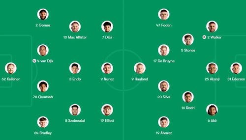  Sơ đồ chiến thuật của Liverpool và Man City. 