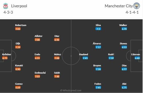  Đội hình dự kiến trận Liverpool và Man City. Ảnh: Whoscored.com