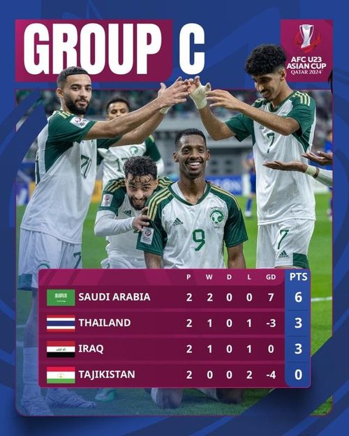 Cục diện hiện tại ở bảng C với sự thống trị của U23 Saudi Arabia. Ảnh: AFC