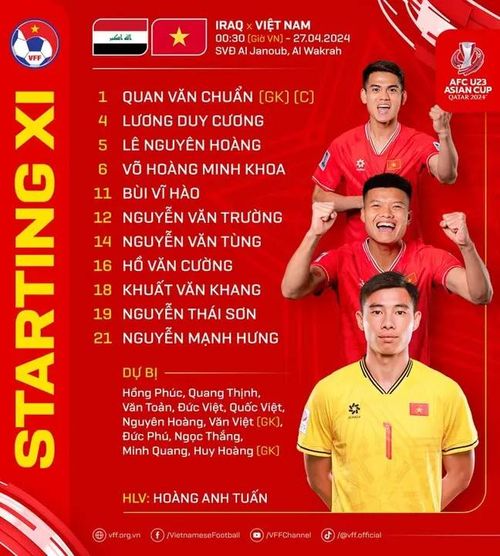 Đội hình ra quân của U23 Việt Nam trong trận tứ kết với U23 Iraq. Nguồn: VPF