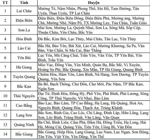 Danh sách các điểm có nguy cơ cao xảy ra lũ quét, sạt lở đất.