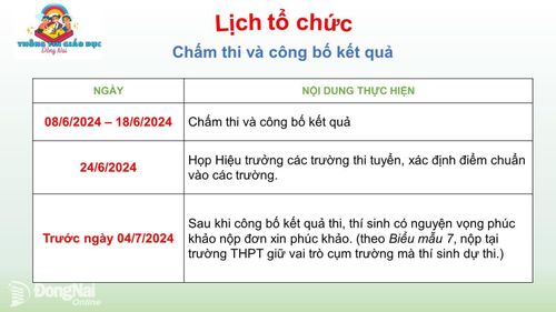 Lịch chấm thi, công bố kết quả thi, điểm chuẩn vào lớp 10 trung học phổ thông năm học 2024-2025. Ảnh: Sở Giáo dục và đào tạo