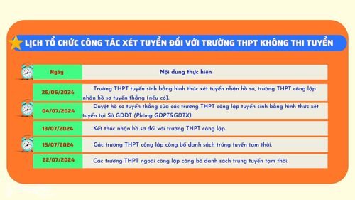 Lịch xét tuyển vào lớp 10 các trường trung học phổ thông không tổ chức thi tuyển trên địa bàn tỉnh. Ảnh: Sở Giáo dục và đào tạo