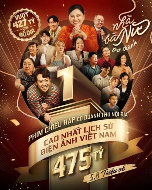 Những năm gần đây, điện ảnh Việt Nam đã có nhiều bộ phim đạt doanh thu hàng trăm tỷ đồng.