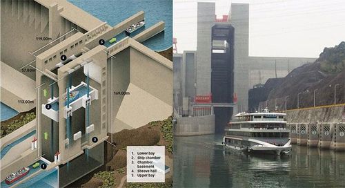 Đập Tam Hiệp còn sở hữu một "thang máy nước" dành cho những tàu thuyền nhỏ hơn hoặc sử dụng trong các trường hợp cần di chuyển khẩn cấp. Với tên gọi "the ship lift", công trình này có khả năng nâng một con tàu nặng 3.000 tấn với tổng dung tích 15.500 tấn trong chỉ 10 phút.